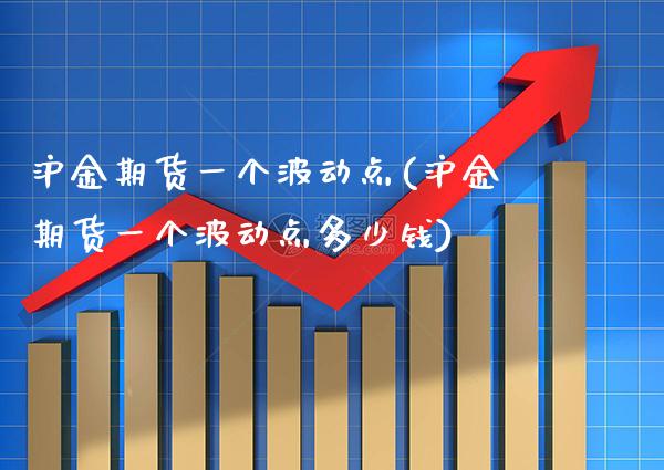 沪金期货一个波动点(沪金期货一个波动点多少钱) (https://www.njaxzs.com/) 期货直播间 第1张