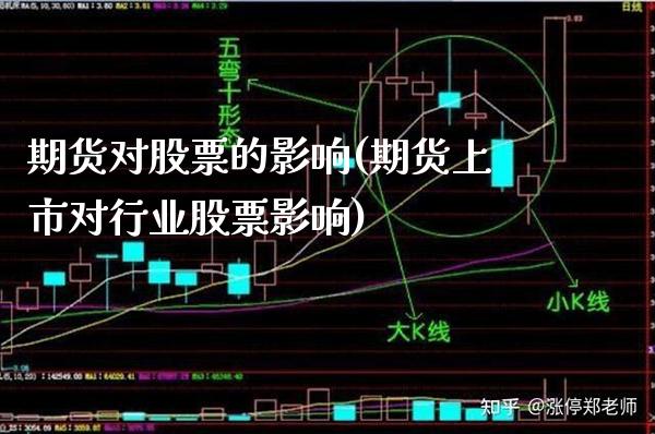 期货对股票的影响(期货上市对行业股票影响) (https://www.njaxzs.com/) 期货直播间 第1张