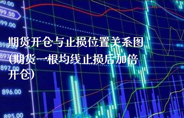 期货开仓与止损位置关系图(期货一根均线止损后加倍开仓) (https://www.njaxzs.com/) 原油期货 第1张
