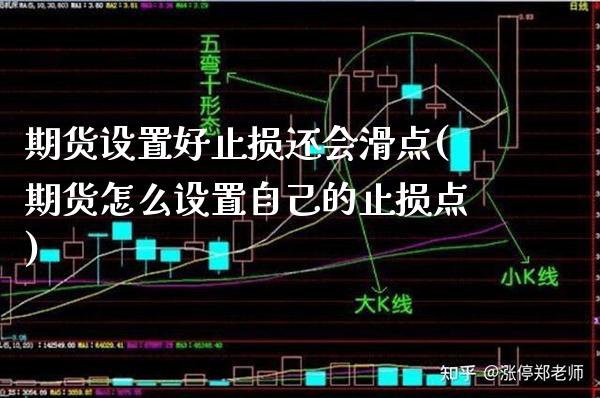 期货设置好止损还会滑点(期货怎么设置自己的止损点) (https://www.njaxzs.com/) 期货行情 第1张