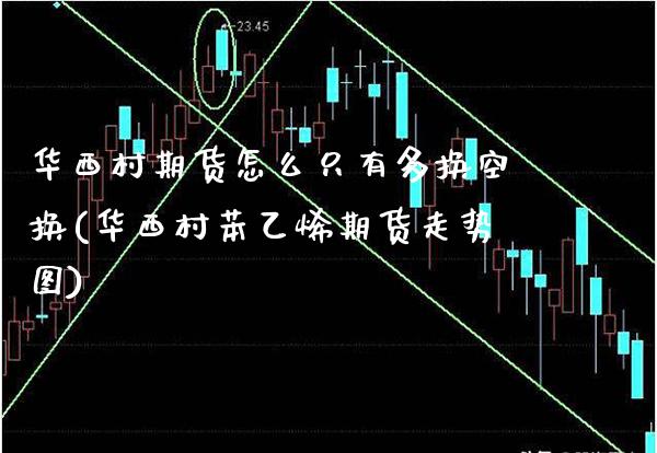 华西村期货怎么只有多换空换(华西村苯乙烯期货走势图) (https://www.njaxzs.com/) 期货直播间 第1张