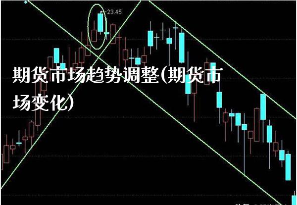 期货市场趋势调整(期货市场变化) (https://www.njaxzs.com/) 原油期货 第1张