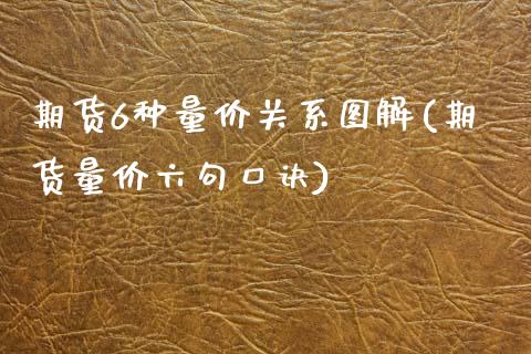 期货6种量价关系图解(期货量价六句口诀) (https://www.njaxzs.com/) 原油期货 第1张