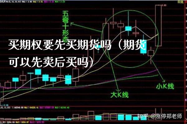 买期权要先买期货吗（期货可以先卖后买吗） (https://www.njaxzs.com/) 期货直播间 第1张