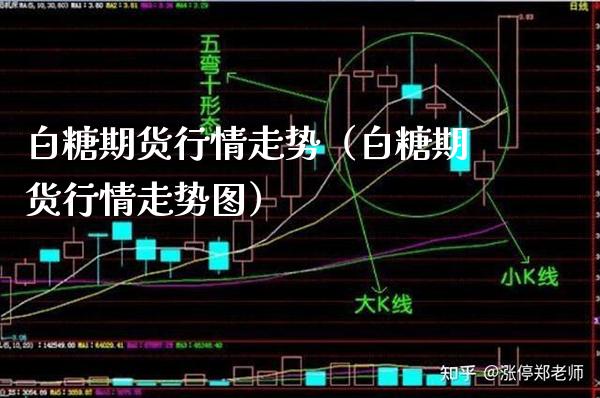 白糖期货行情走势（白糖期货行情走势图） (https://www.njaxzs.com/) 期货直播间 第1张