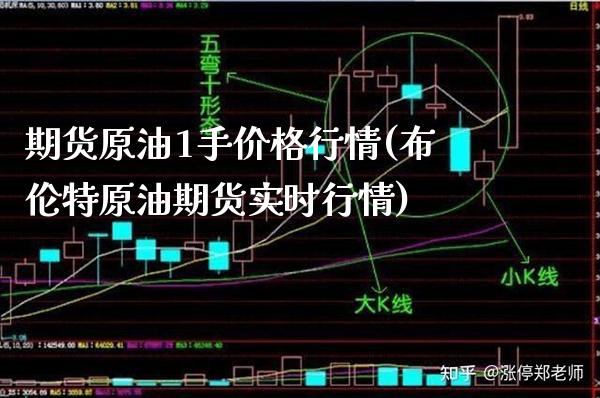 期货原油1手价格行情(布伦特原油期货实时行情) (https://www.njaxzs.com/) 原油期货 第1张