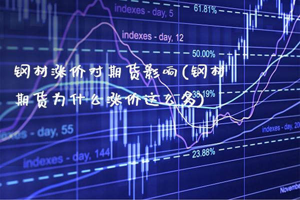 钢材涨价对期货影响(钢材期货为什么涨价这么多) (https://www.njaxzs.com/) 期货直播间 第1张