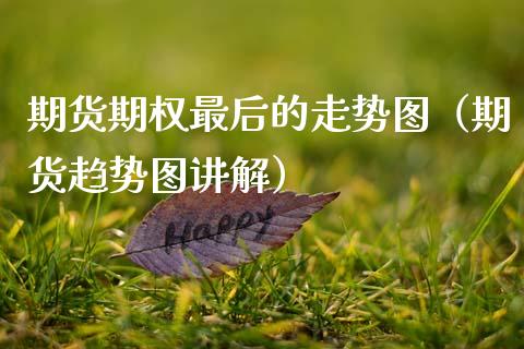 期货期权最后的走势图（期货趋势图讲解） (https://www.njaxzs.com/) 期货直播间 第1张