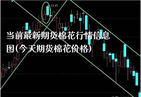 当前最新期货棉花行情信息图(今天期货棉花价格) (https://www.njaxzs.com/) 期货直播间 第1张
