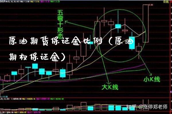 原油期货保证金比例（原油期权保证金） (https://www.njaxzs.com/) 期货行情 第1张