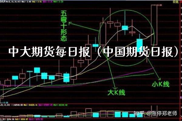 中大期货每日报（中国期货日报） (https://www.njaxzs.com/) 期货直播间 第1张
