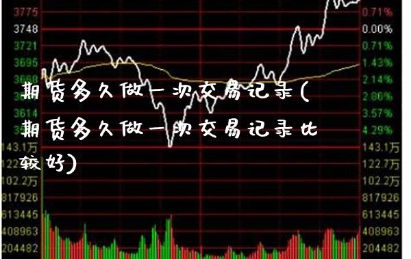 期货多久做一次交易记录(期货多久做一次交易记录比较好) (https://www.njaxzs.com/) 期货直播间 第1张