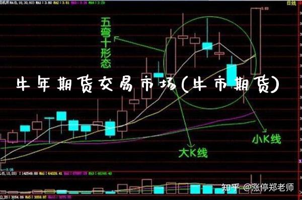 牛年期货交易市场(牛市期货) (https://www.njaxzs.com/) 期货开户 第1张