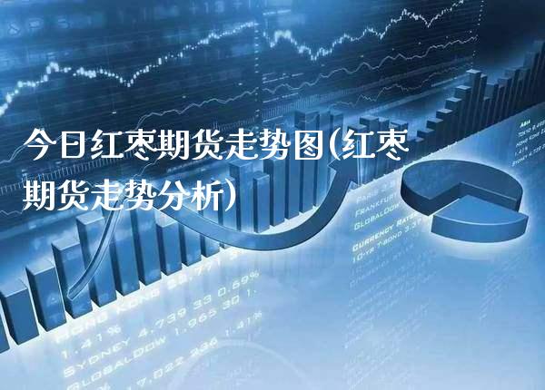 今日红枣期货走势图(红枣期货走势分析) (https://www.njaxzs.com/) 内盘期货 第1张