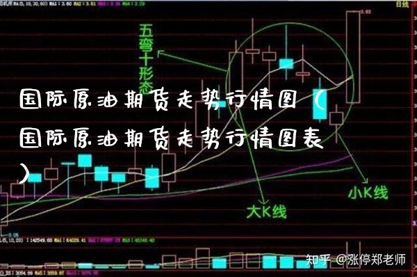国际原油期货走势行情图（国际原油期货走势行情图表） (https://www.njaxzs.com/) 期货行情 第1张