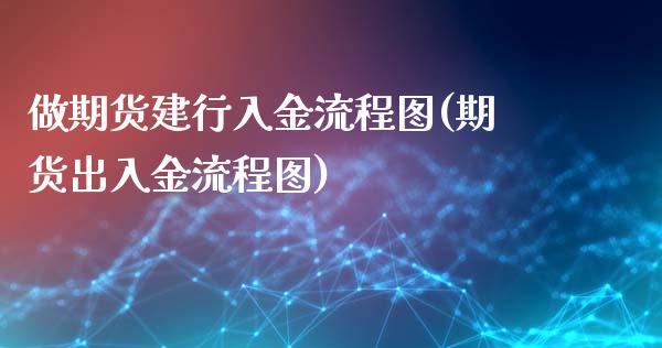 做期货建行入金流程图(期货出入金流程图) (https://www.njaxzs.com/) 期货行情 第1张