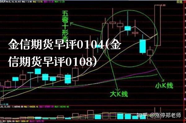 金信期货早评0104(金信期货早评0108) (https://www.njaxzs.com/) 期货开户 第1张