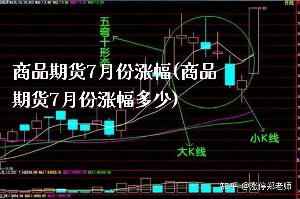 商品期货7月份涨幅(商品期货7月份涨幅多少) (https://www.njaxzs.com/) 期货直播间 第1张