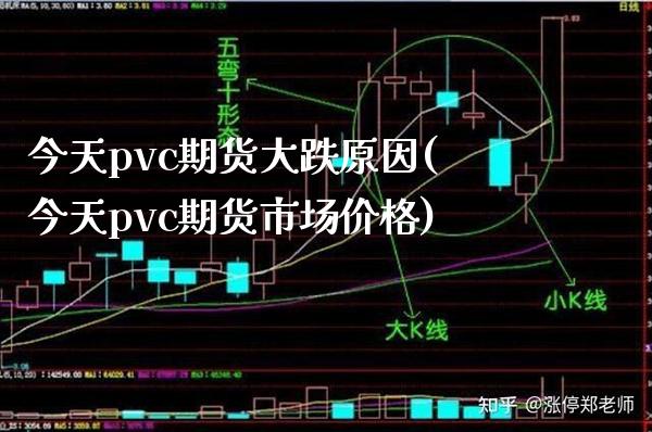 今天pvc期货大跌原因(今天pvc期货市场价格) (https://www.njaxzs.com/) 期货开户 第1张