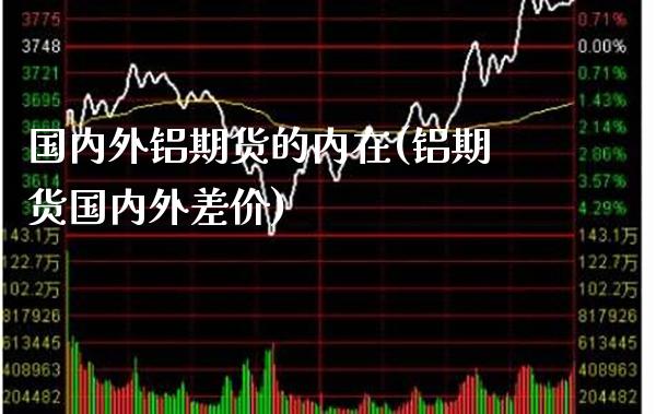 国内外铝期货的内在(铝期货国内外差价) (https://www.njaxzs.com/) 期货投资 第1张