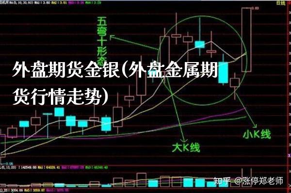 外盘期货金银(外盘金属期货行情走势) (https://www.njaxzs.com/) 期货直播间 第1张