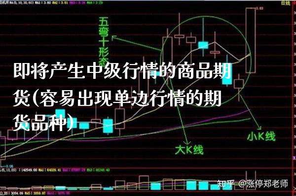 即将产生中级行情的商品期货(容易出现单边行情的期货品种) (https://www.njaxzs.com/) 期货投资 第1张