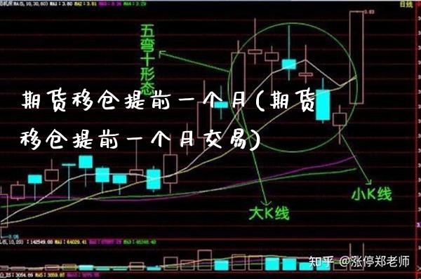 期货移仓提前一个月(期货移仓提前一个月交易) (https://www.njaxzs.com/) 期货直播间 第1张