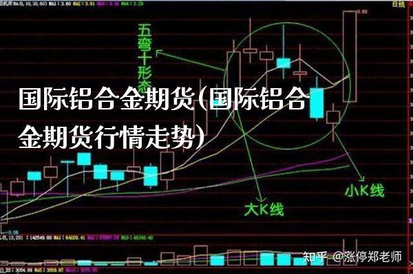 国际铝合金期货(国际铝合金期货行情走势) (https://www.njaxzs.com/) 期货直播间 第1张