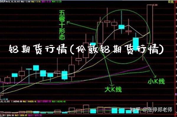 铝期货行情(伦敦铝期货行情) (https://www.njaxzs.com/) 内盘期货 第1张