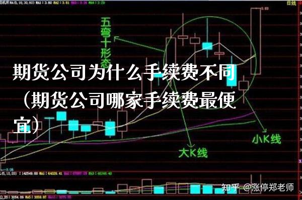 期货公司为什么手续费不同（期货公司哪家手续费最便宜） (https://www.njaxzs.com/) 期货行情 第1张