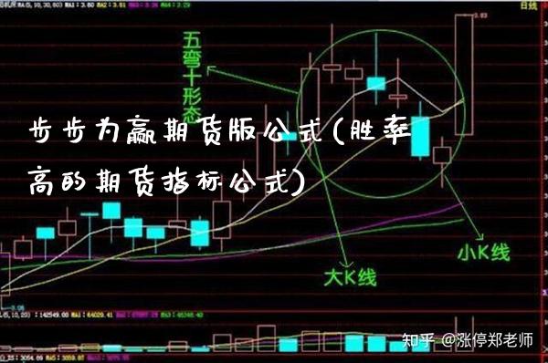 步步为赢期货版公式(胜率高的期货指标公式) (https://www.njaxzs.com/) 期货直播间 第1张