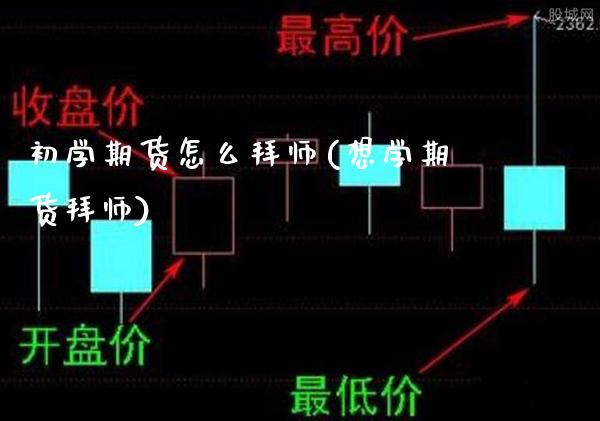 初学期货怎么拜师(想学期货拜师) (https://www.njaxzs.com/) 黄金期货 第1张