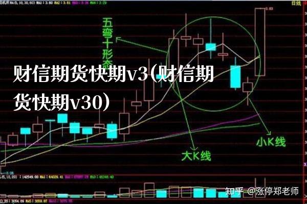 财信期货快期v3(财信期货快期v30) (https://www.njaxzs.com/) 期货直播间 第1张