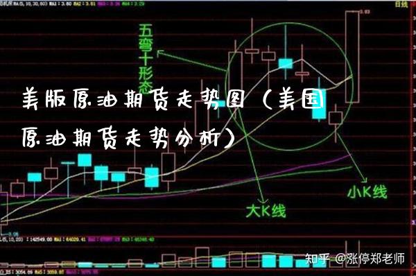 美版原油期货走势图（美国原油期货走势分析） (https://www.njaxzs.com/) 内盘期货 第1张