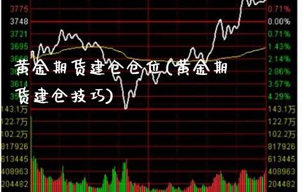 黄金期货建仓仓位(黄金期货建仓技巧) (https://www.njaxzs.com/) 期货开户 第1张