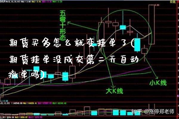 期货买多怎么就变挂单了(期货挂单没成交第二天自动撤单吗) (https://www.njaxzs.com/) 内盘期货 第1张