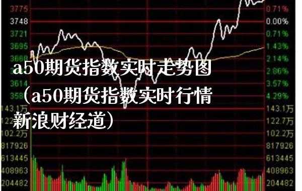 a50期货指数实时走势图（a50期货指数实时行情新浪财经道） (https://www.njaxzs.com/) 内盘期货 第1张