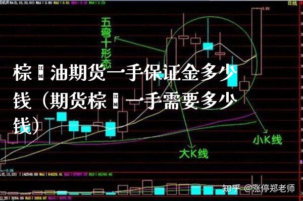 棕榈油期货一手保证金多少钱（期货棕榈一手需要多少钱） (https://www.njaxzs.com/) 内盘期货 第1张