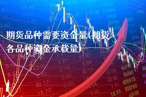 期货品种需要资金量(期货各品种资金承载量) (https://www.njaxzs.com/) 期货行情 第1张