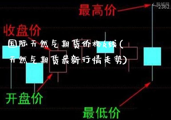 国际天然气期货价格k线(天然气期货最新行情走势) (https://www.njaxzs.com/) 原油期货 第1张