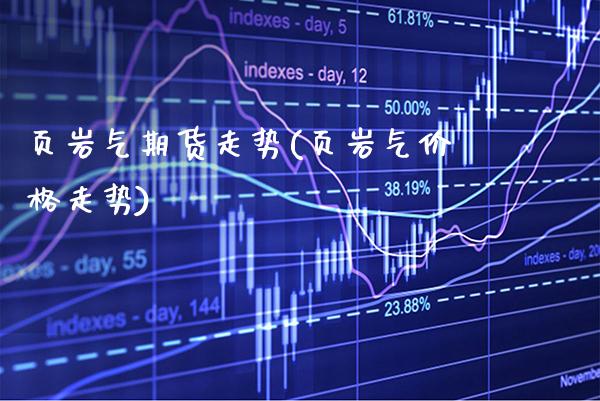 页岩气期货走势(页岩气价格走势) (https://www.njaxzs.com/) 期货直播间 第1张