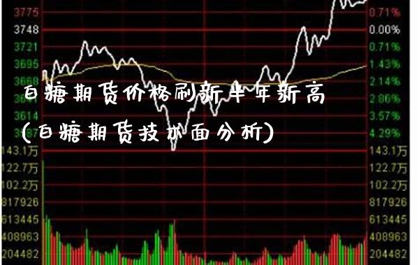 白糖期货价格刷新半年新高(白糖期货技术面分析) (https://www.njaxzs.com/) 期货投资 第1张