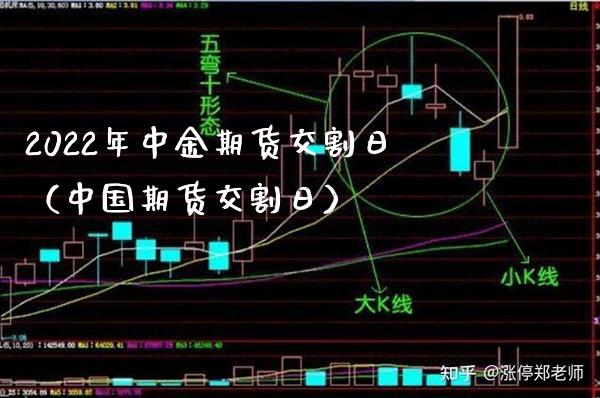 2022年中金期货交割日（中国期货交割日） (https://www.njaxzs.com/) 内盘期货 第1张