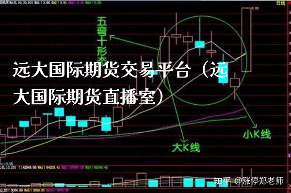 远大国际期货交易平台(远大国际期货直播室) 期货行情 第1张-爱新财经 远大国际期货交易平台(远大国际期货直播室) (https://www.njaxzs.com/) 期货行情 第1张