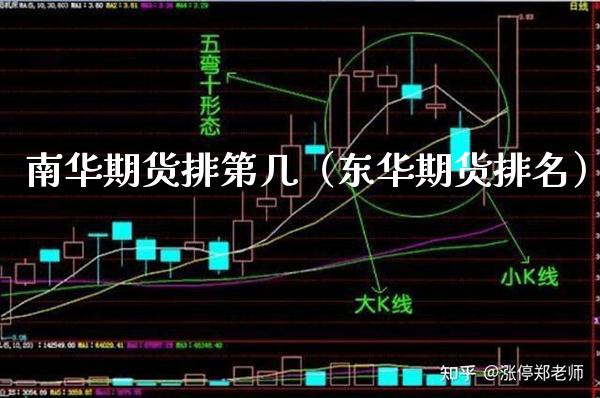 南华期货排第几（东华期货排名） (https://www.njaxzs.com/) 期货行情 第1张