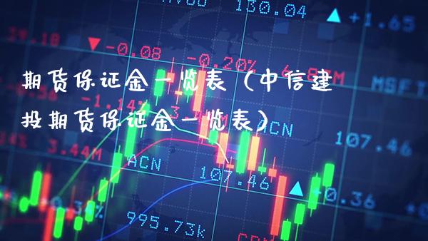 期货保证金一览表（中信建投期货保证金一览表） (https://www.njaxzs.com/) 期货行情 第1张