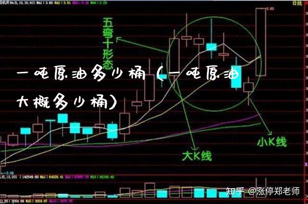 一原油多少桶（一原油大概多少桶） (https://www.njaxzs.com/) 黄金期货 第1张