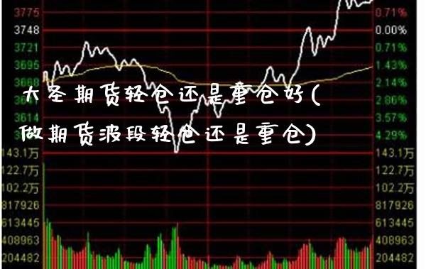 大圣期货轻仓还是重仓好(做期货波段轻仓还是重仓) (https://www.njaxzs.com/) 原油期货 第1张