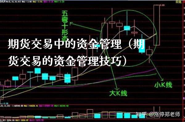 期货交易中的资金管理（期货交易的资金管理技巧） (https://www.njaxzs.com/) 黄金期货 第1张
