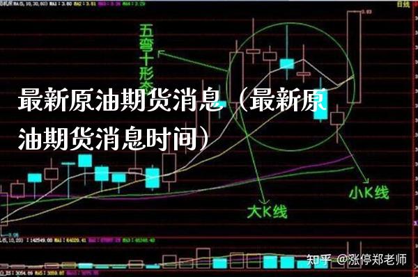 最新原油期货消息（最新原油期货消息时间） (https://www.njaxzs.com/) 期货直播间 第1张